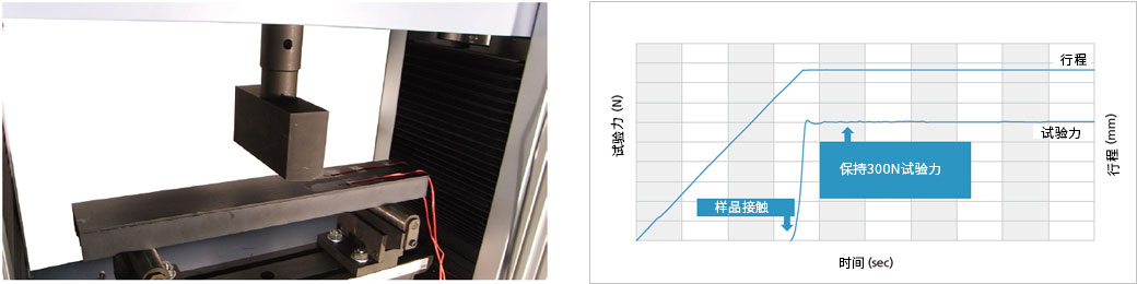 free running compression testing