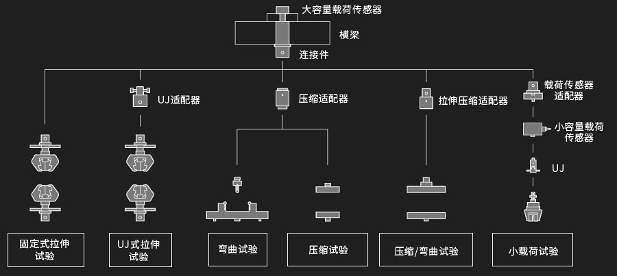 all jigs are easily connected